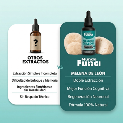 Extracto Melena de león 50 Ml